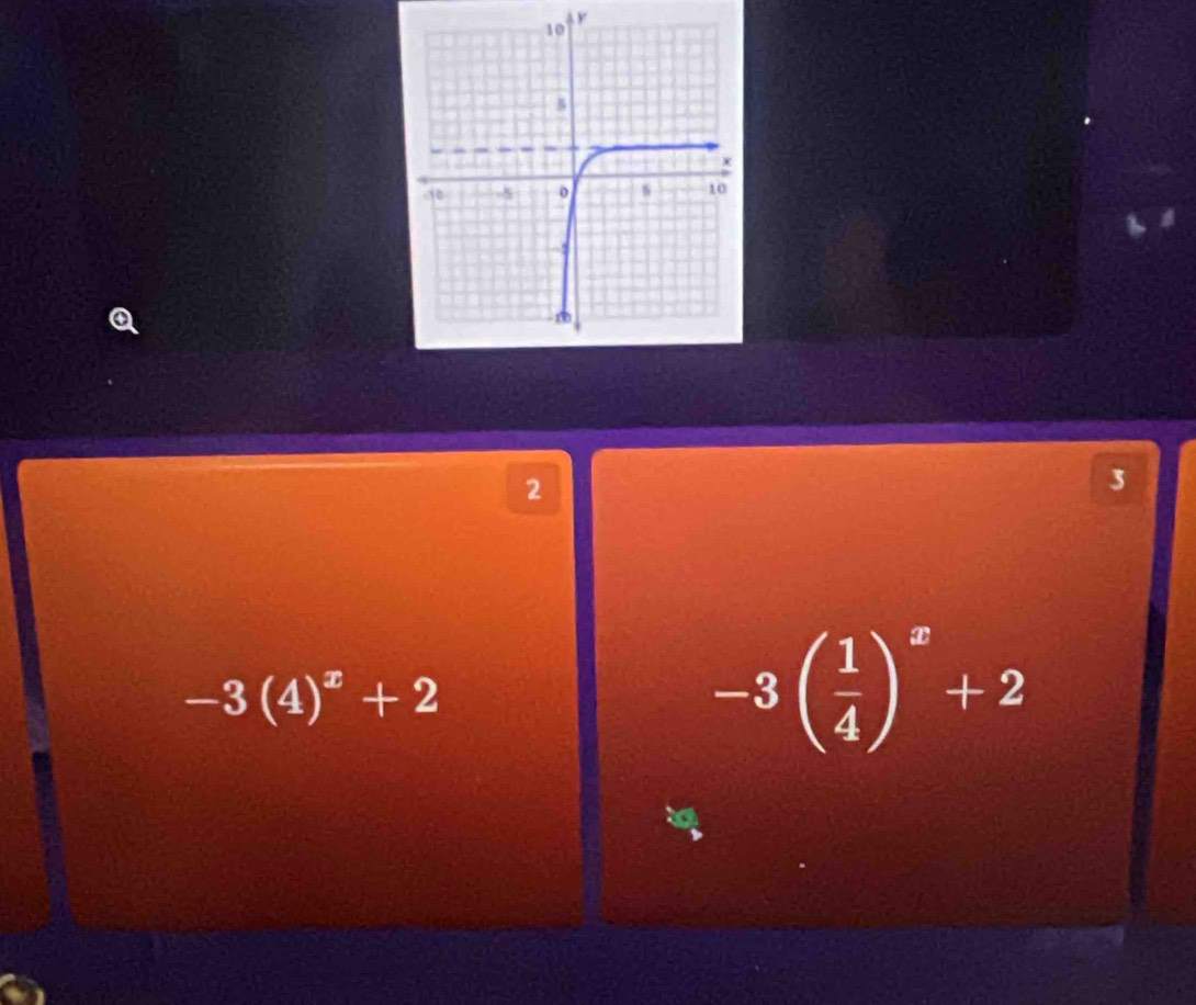 y
2
3
-3(4)^x+2
-3( 1/4 )^x+2