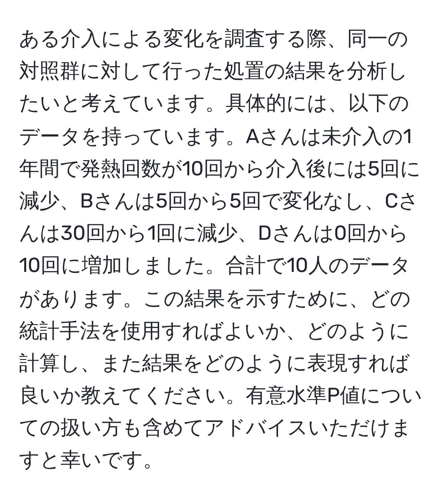 ある介入による変化を調査する際、同一の対照群に対して行った処置の結果を分析したいと考えています。具体的には、以下のデータを持っています。Aさんは未介入の1年間で発熱回数が10回から介入後には5回に減少、Bさんは5回から5回で変化なし、Cさんは30回から1回に減少、Dさんは0回から10回に増加しました。合計で10人のデータがあります。この結果を示すために、どの統計手法を使用すればよいか、どのように計算し、また結果をどのように表現すれば良いか教えてください。有意水準P値についての扱い方も含めてアドバイスいただけますと幸いです。