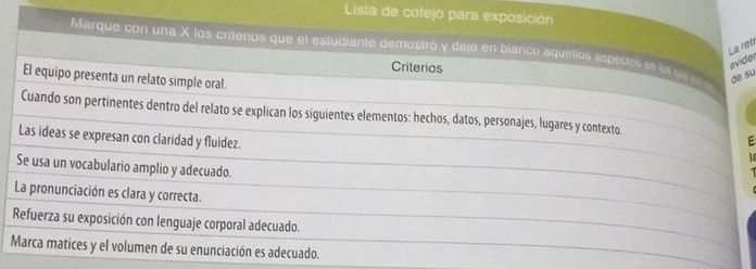 Lista de colejo para exposición
La retr
Marque con una X los criterios que el estudiante demostró y deje en blanco aquellos aspectos en los qu ee 
Criterios
evider
El equipo presenta un relato simple oral.
de su
Cuando son pertinentes dentro del relato se explican los siguientes elementos: hechos, datos, personajes, lugares y contexto
Las ideas se expresan con claridad y fluidez.
F
Se usa un vocabulario amplio y adecuado.
La pronunciación es clara y correcta.
Refuerza su exposición con lenguaje corporal adecuado.
Marca matices y el volumen de su enunciación es adecuado.