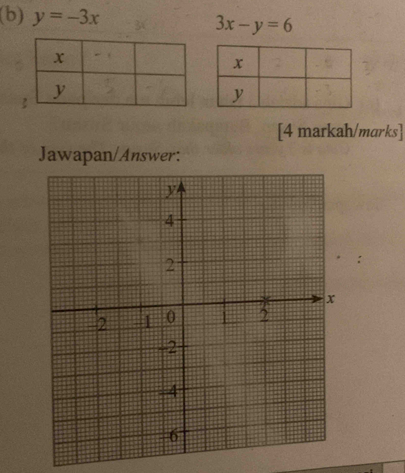 y=-3x 3x-y=6
[4 markah/marks]
Jawapan/Answer: