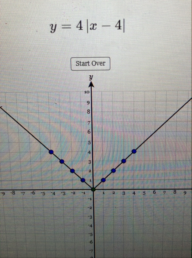 y=4|x-4|
Start Over
9 9
-7