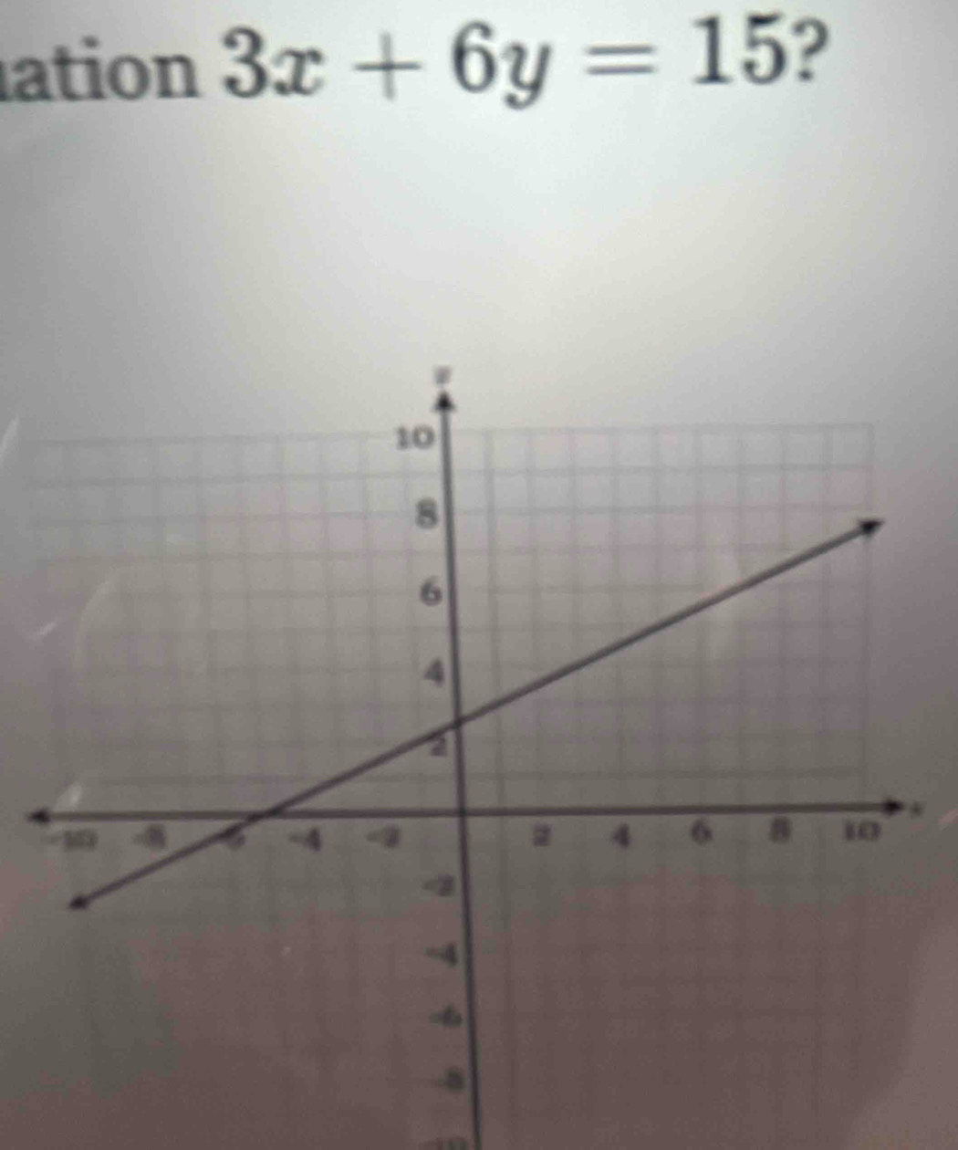 ation 3x+6y=15 ? 
*