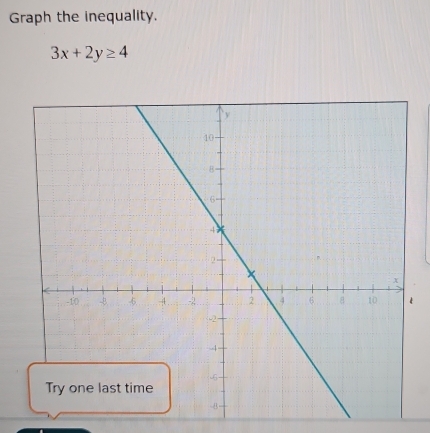 Graph the inequality.
3x+2y≥ 4