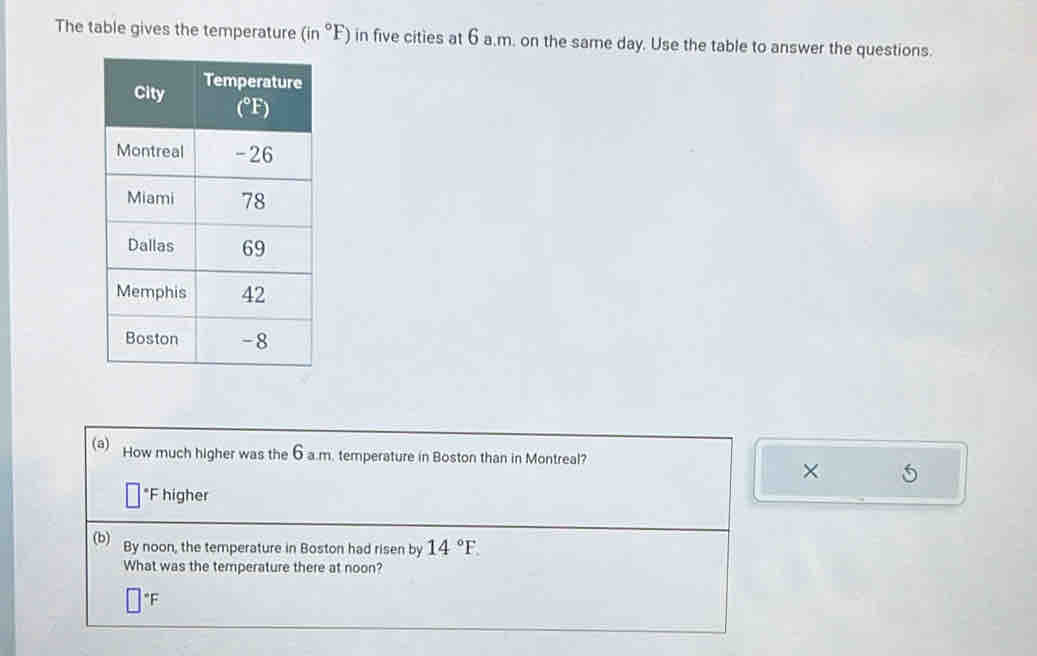 The table gives the temperature (in°F) in five cities at 6 a.m. on the same day. Use the table to answer the questions.
(a) How much higher was the 6 a.m. temperature in Boston than in Montreal?
× 5
*F higher
(b) By noon, the temperature in Boston had risen by 14°F.
What was the temperature there at noon?
"F