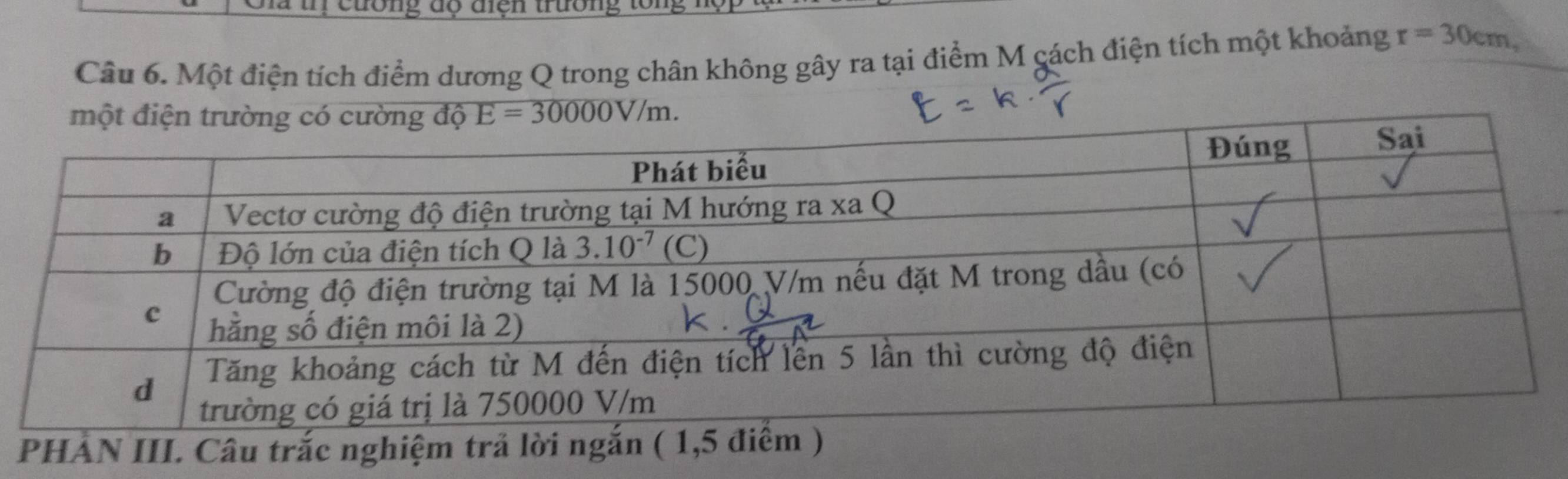 reuong dó uền trưong tong
Câu 6. Một điện tích điểm dương Q trong chân không gây ra tại điểm M cách điện tích một khoảng r=30cm,. C