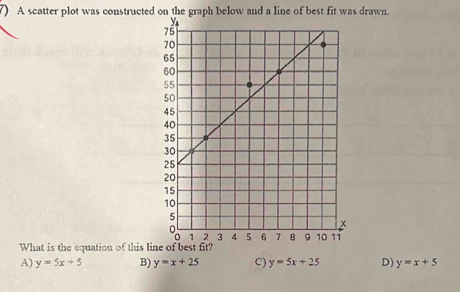 A scatter plot was constructed on the graph below and a line of best fit was drawn.
What is the equation of this li
A) y=5x+5 B) y=x+25 C) y=5x+25 D) y=x+5