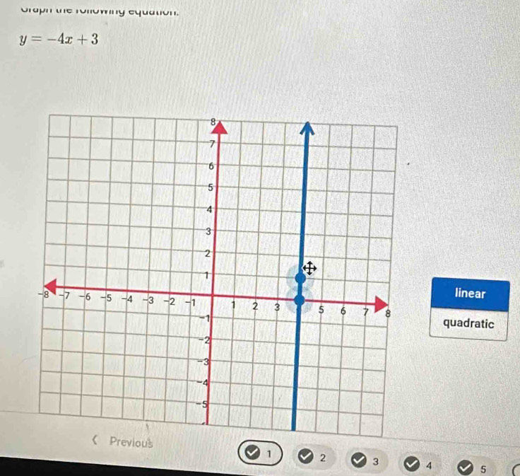 Graph the rolowing equation.
y=-4x+3
linear 
quadratic
1 2 3 4 5