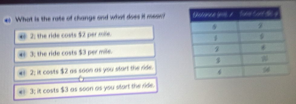 What is the rate of changs and what doss it mean
⑩ 2: the ride costs $2 per mile.
3; the ride costs $3 per mile.
④ 2; it costs $2 as soon as you start the ride.
() 3; it costs $3 as soon as you start the ride.