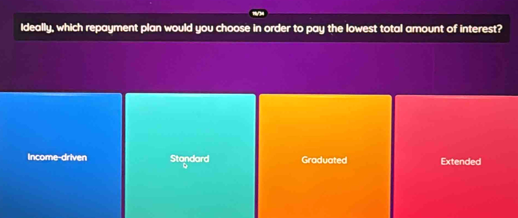 Ideally, which repayment plan would you choose in order to pay the lowest total amount of interest?
Income-driven Standard Graduated Extended