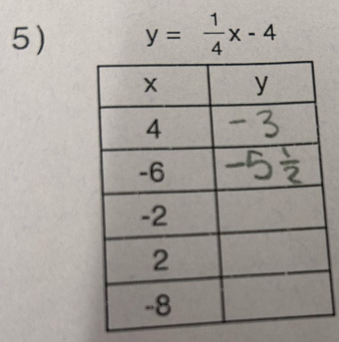 y= 1/4 x-4