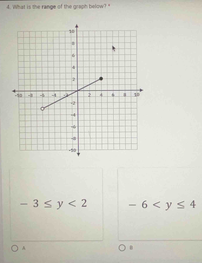 What is the range of the graph below? *
-3≤ y<2</tex>
-6
A
B