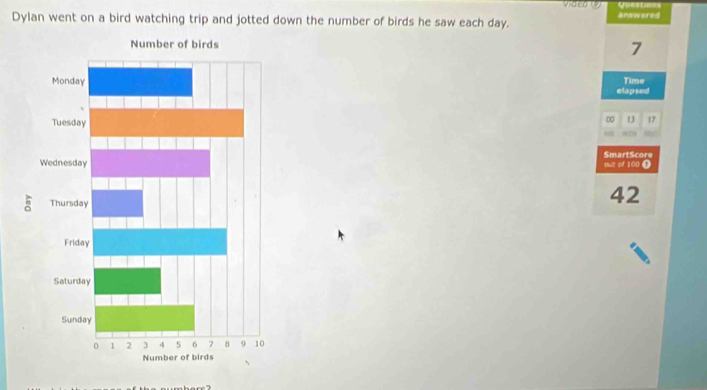 Video n Quesu== 
Dylan went on a bird watching trip and jotted down the number of birds he saw each day. answered
7
elapsed Time 
0 17
MC 
SmartScore 
out of 100 T
42