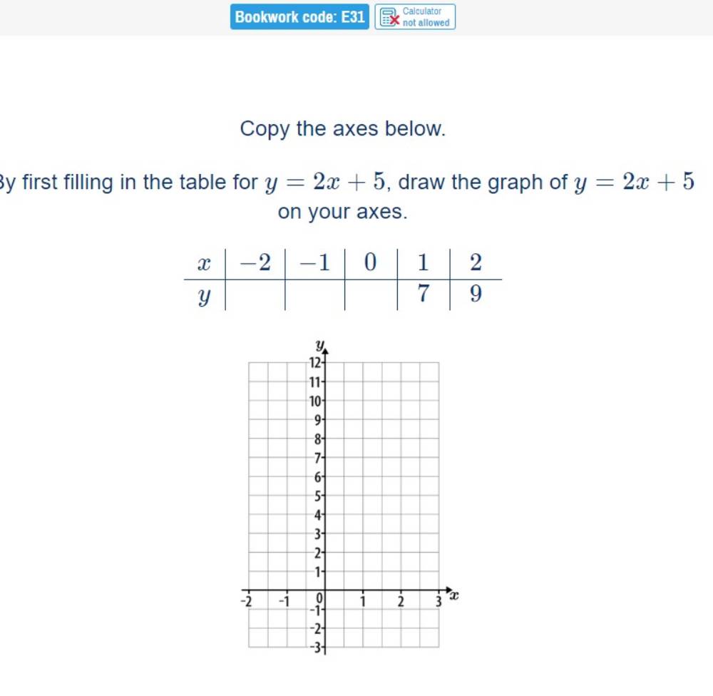 Calculator
Bookwork code: E31 not allowed
Copy the axes below.
By first filling in the table for y=2x+5 , draw the graph of y=2x+5
on your axes.