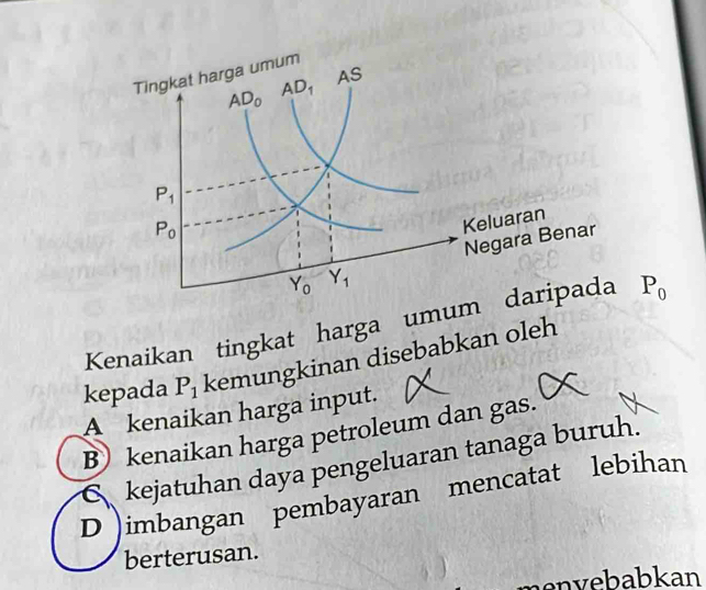 Kenaikan tingkat harga umum daripada P_0
kepada P_1 kemungkinan disebabkan oleh
A kenaikan harga input.
B) kenaikan harga petroleum dan gas.
kejatuhan daya pengeluaran tanaga buruh.
D )imbangan pembayaran mencatat lebihan
berterusan.
en v ebabkan