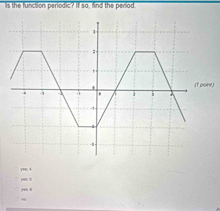 Is the function periodic? If so, find the period. 
) 
yes; 4
yes: 5
yes; 6
rio