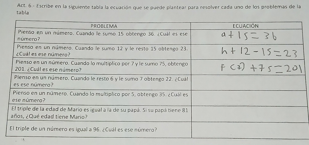 Act. 6.- Escribe en la siguiente tabla la ecuación que se puede plantear para resolver cada uno de los problemas de la 
tabla