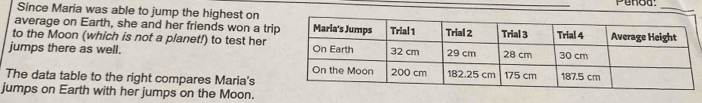 Since Maria was able to jump the highest on 
_ 
average on Earth, she and her friends won a tri 
to the Moon (which is not a planet!) to test her 
jumps there as well. 
The data table to the right compares Maria's 
jumps on Earth with her jumps on the Moon.