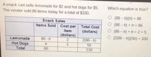 A snack cart sells lemonade for $2 and hot dogs for $5. Which equation is true?
The vendor sold 86 items today for a total of $330.
(86-h)(h)=86
(86-h)+h=86
(86-h)+h=2+5
[2(86-h)](5h)=330