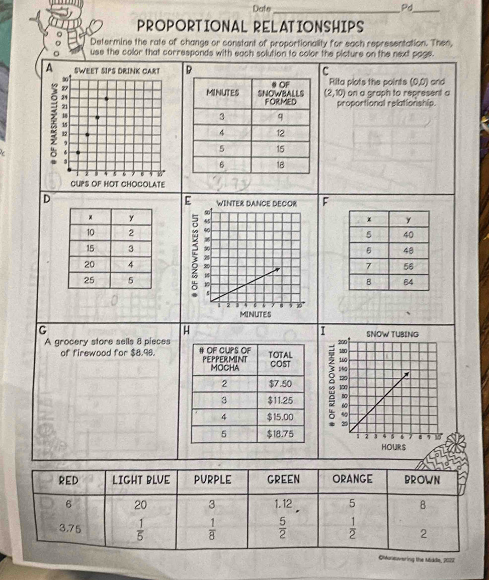 Date_ Pd_
PROPORTIONAL RELATIONSHIPS
Determine the rate of change or constant of proportionality for each representation. Then,
use the color that corresponds with each solution to color the picture on the next page.
A SWEET SIPS DRINK CART C
Rita plots the points (0,0) and
27 (2,10) on a graph to represent a
24
21
proportional relationship.
10
10
12
,
  
.
a B 7 8 9 10°
CUPS OF HOT CHOCOLATE
D WINTER DANCE DECOR F
E
so
45
40
 
30
20
20
 
10
s
1 2 3 6 6 7 8 , 50°
MINUTES
G
H
A grocery store sells 8 pieces
of firewood for $8.96.  
 
 
g the Mikle, 2022