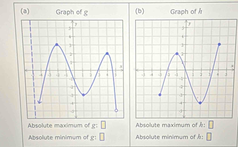 Graph of g (b) Graph of h
x

Absolute maximum of g : □ Absolute maximum of h: □
Absolute minimum of g : I □ Absolute minimum of : □