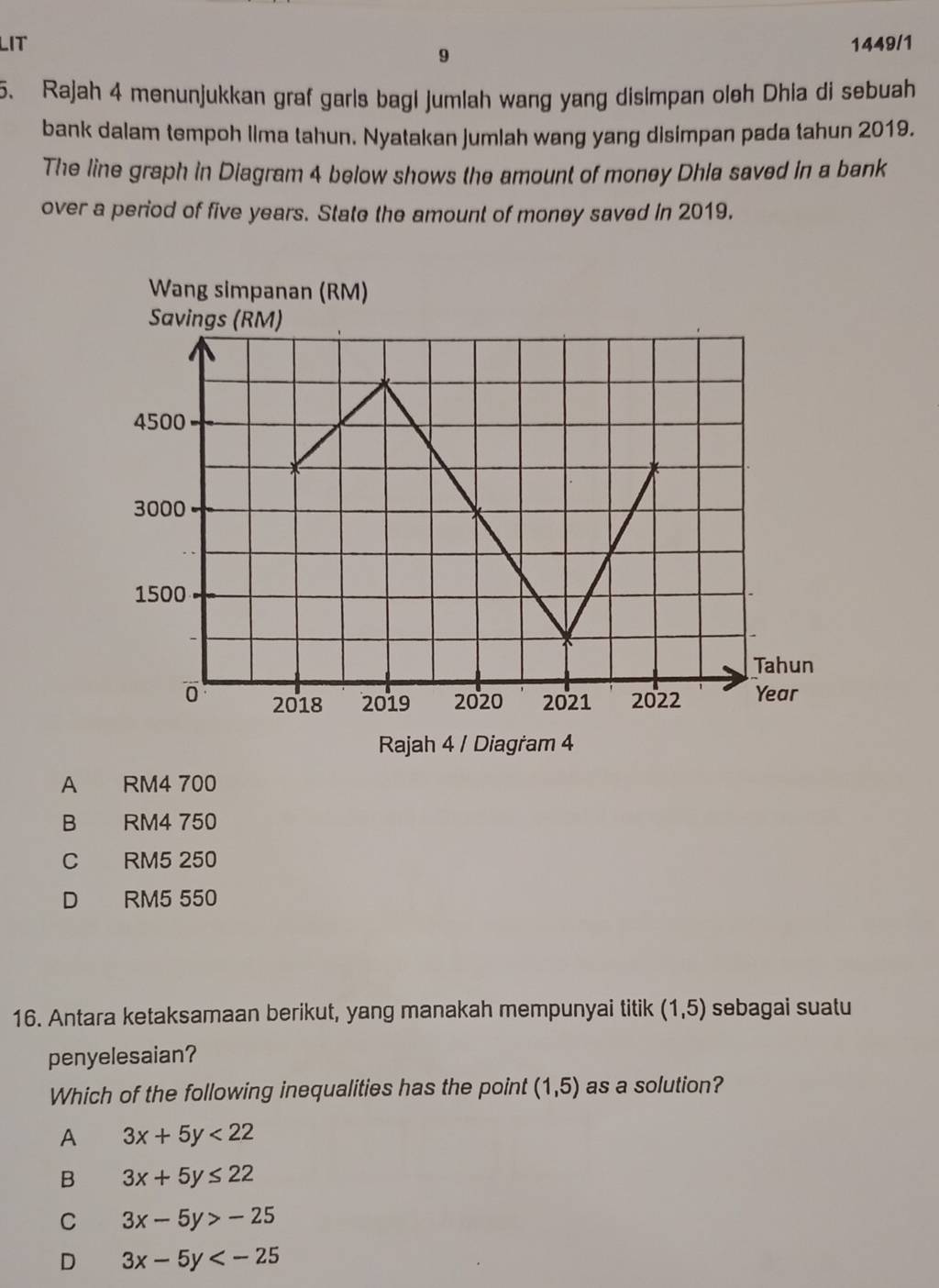 LIT 1449/1
9
5. Rajah 4 menunjukkan graf garls bagl jumlah wang yang disimpan oleh Dhia di sebuah
bank dalam tempoh lima tahun. Nyatakan jumlah wang yang disimpan pada tahun 2019.
The line graph in Diagram 4 below shows the amount of money Dhia saved in a bank
over a period of five years. State the amount of money saved in 2019.
Rajah 4 / Diagram 4
A RM4 700
B RM4 750
C RM5 250
D RM5 550
16. Antara ketaksamaan berikut, yang manakah mempunyai titik (1,5) sebagai suatu
penyelesaian?
Which of the following inequalities has the point (1,5) as a solution?
A 3x+5y<22</tex>
B 3x+5y≤ 22
C 3x-5y>-25
D 3x-5y