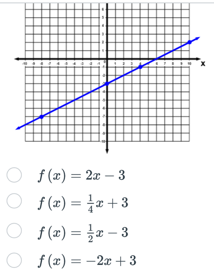 f(x)=2x-3
f(x)= 1/4 x+3
f(x)= 1/2 x-3
f(x)=-2x+3