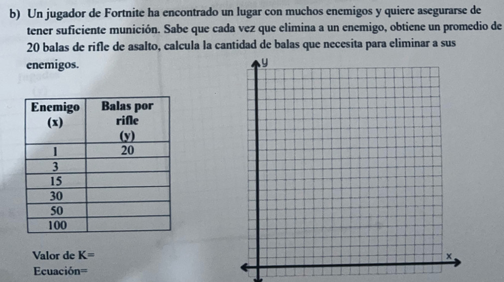 Un jugador de Fortnite ha encontrado un lugar con muchos enemigos y quiere asegurarse de 
tener suficiente munición. Sabe que cada vez que elimina a un enemigo, obtiene un promedio de
20 balas de rifle de asalto, calcula la cantidad de balas que necesita para eliminar a sus 
enemigos. 
Valor de K=
Ecuación=