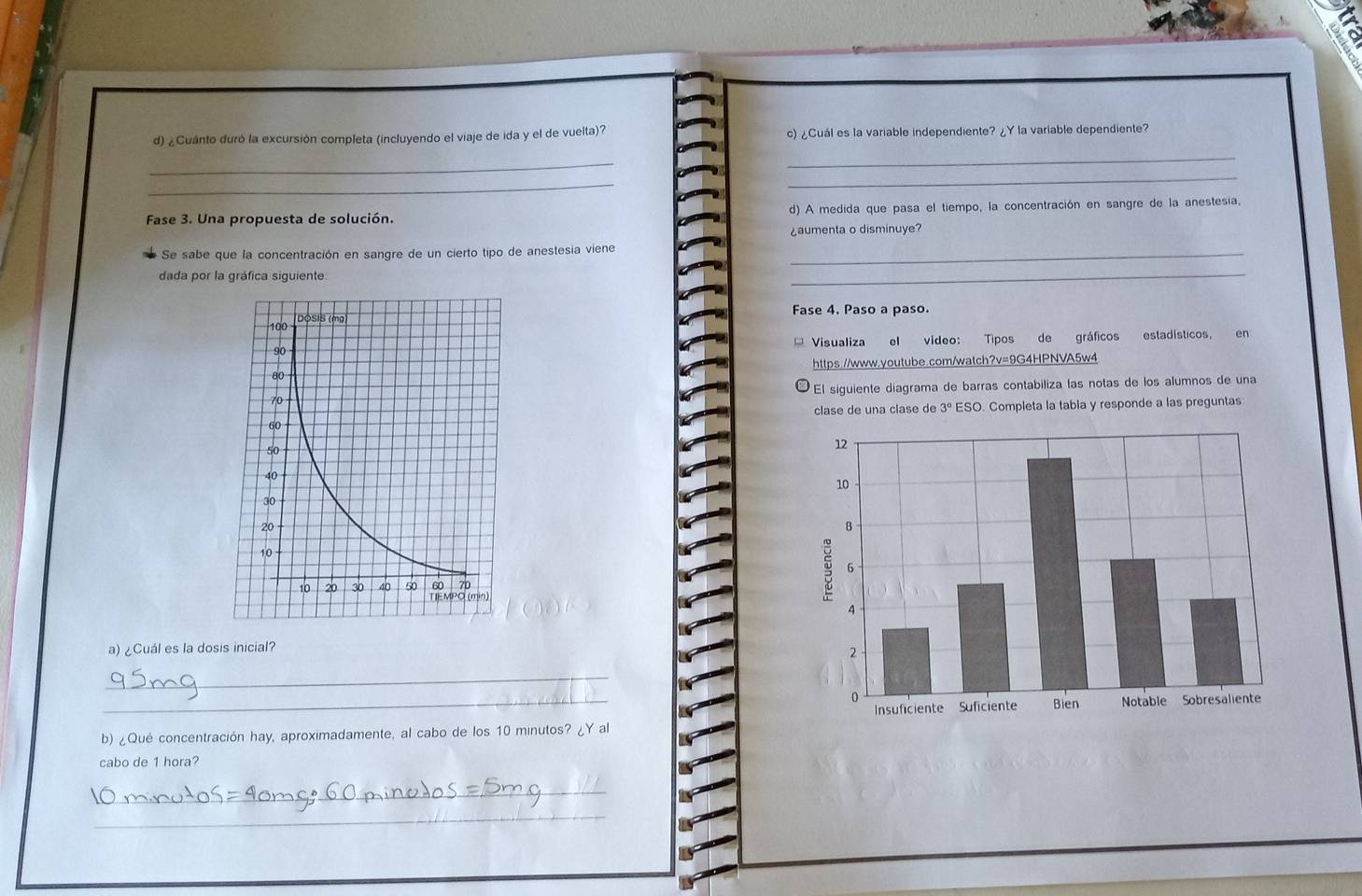 a 
d) ¿Cuánto duró la excursión completa (incluyendo el viaje de ida y el de vuelta)? c) ¿Cuál es la variable independiente? ¿Y la variable dependiente? 
_ 
_ 
_ 
_ 
Fase 3. Una propuesta de solución. d) A medida que pasa el tiempo, la concentración en sangre de la anestesia, 
¿aumenta o disminuye? 
Se sabe que la concentración en sangre de un cierto tipo de anestesia viene_ 
dada por la gráfica siguiente: 
_ 
Fase 4. Paso a paso. 
* Visualiza el vídeo: Tipos de gráficos estadísticos, en 
https://www.youtube.com/watch?v=9G4HPNVA5w4 
El siguiente diagrama de barras contabiliza las notas de los alumnos de una 
clase de una clase de 3º ESO. Completa la tabla y responde a las preguntas 
a) ¿Cuál es la dosis inicial? 
_ 
b) ¿Qué concentración hay, aproximadamente, al cabo de los 10 minutos? ¿Y al 
cabo de 1 hora? 
_ 
_
