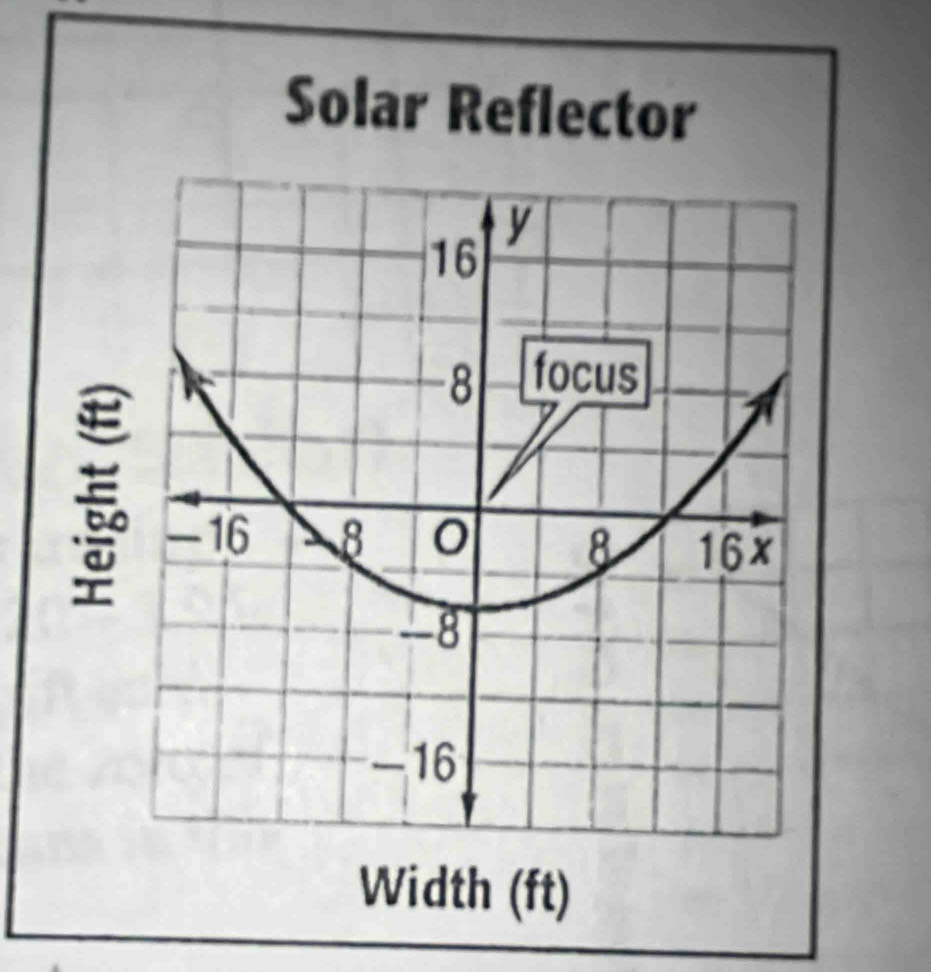 Solar Reflector 
Width (ft)