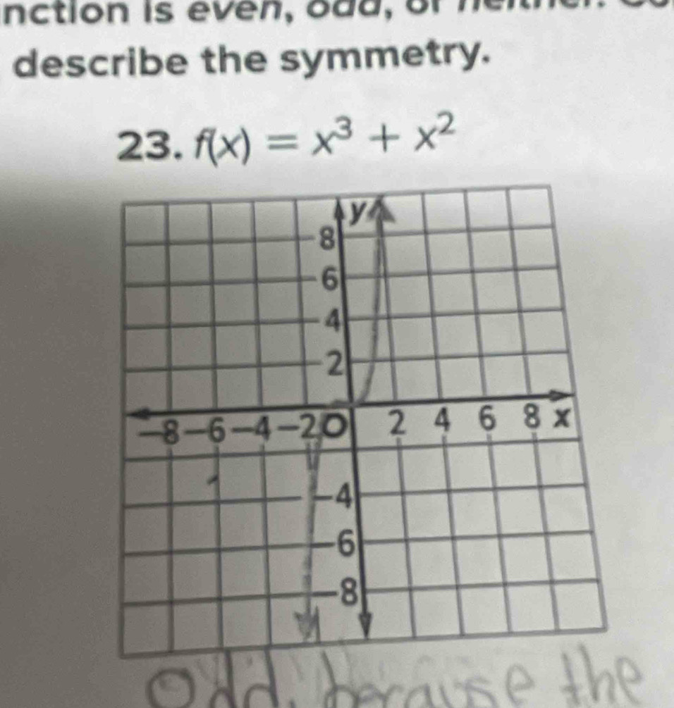 e , d d 
describe the symmetry. 
23. f(x)=x^3+x^2