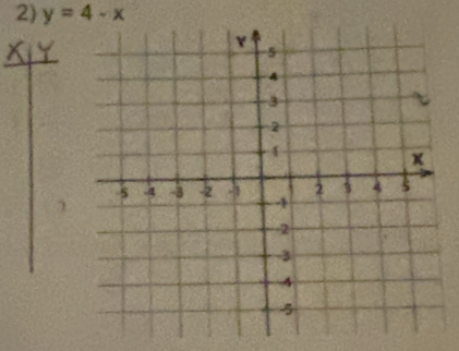 y=4-x