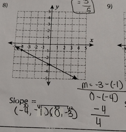 8 
9)
−5
=== Slope =