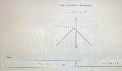 What is the solution to the inequallity
-|x+1|-1
Answer
-7
x 5