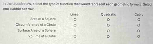 In the table below, select the type of function that would represent each geometric formula. Select
one bubble per row.
Linear Quadratic Cubic
Area of a Square
Circumference of a Circle
Surface Area of a Sphere
Volume of a Cube