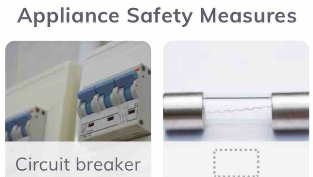 Appliance Safety Measures 
Circuit breaker