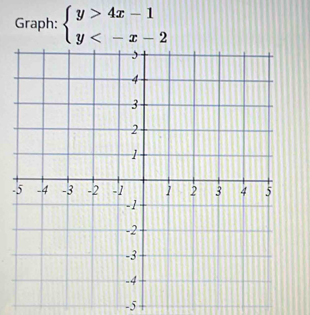 Graph: beginarrayl y>4x-1 y
-
-5