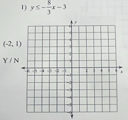 y≤ - 8/3 x-3
(-2,1)
Y/N