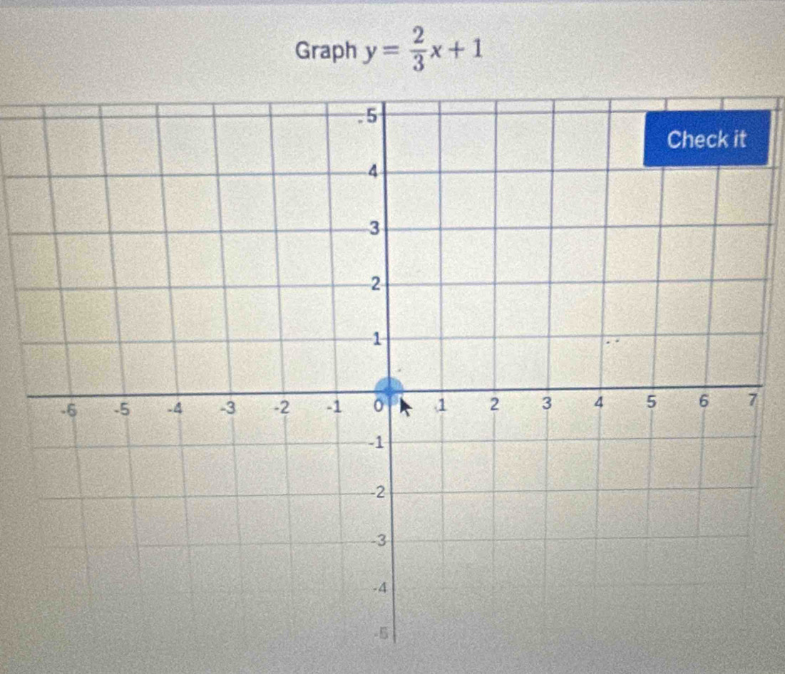 Graph y= 2/3 x+1