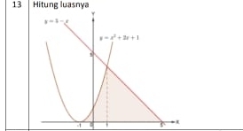 Hitung luasnya
-1