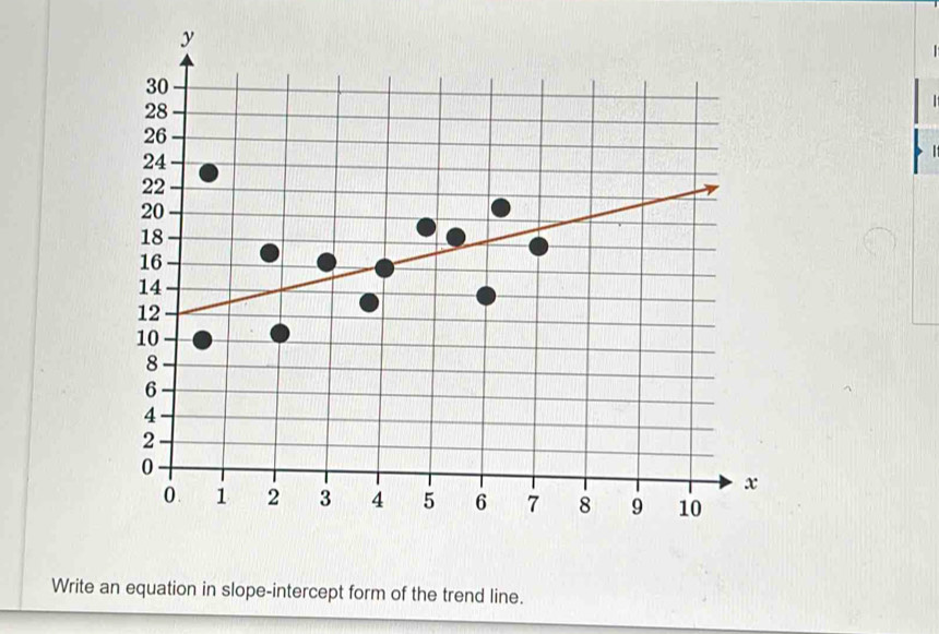 Write an equation in slope-intercept form of the trend line.