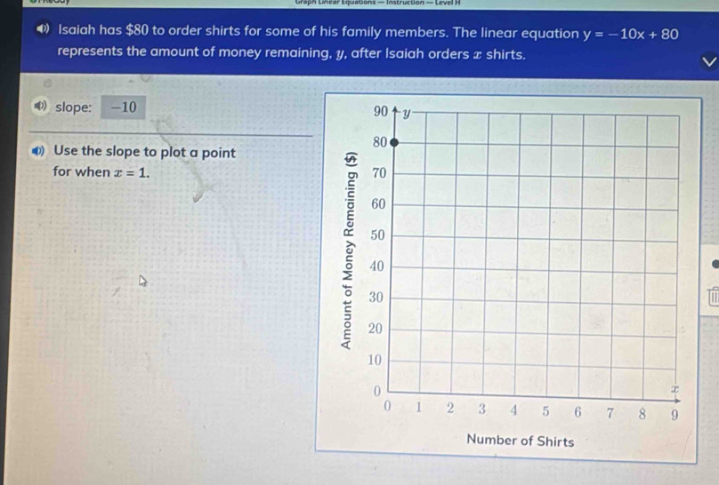 Graph Lnear Equadons — Instructión — Level H 
◀ Isaiah has $80 to order shirts for some of his family members. The linear equation y=-10x+80
represents the amount of money remaining, y, after Isaiah orders x shirts. 
slope: -10
4 Use the slope to plot a point 
for when x=1.