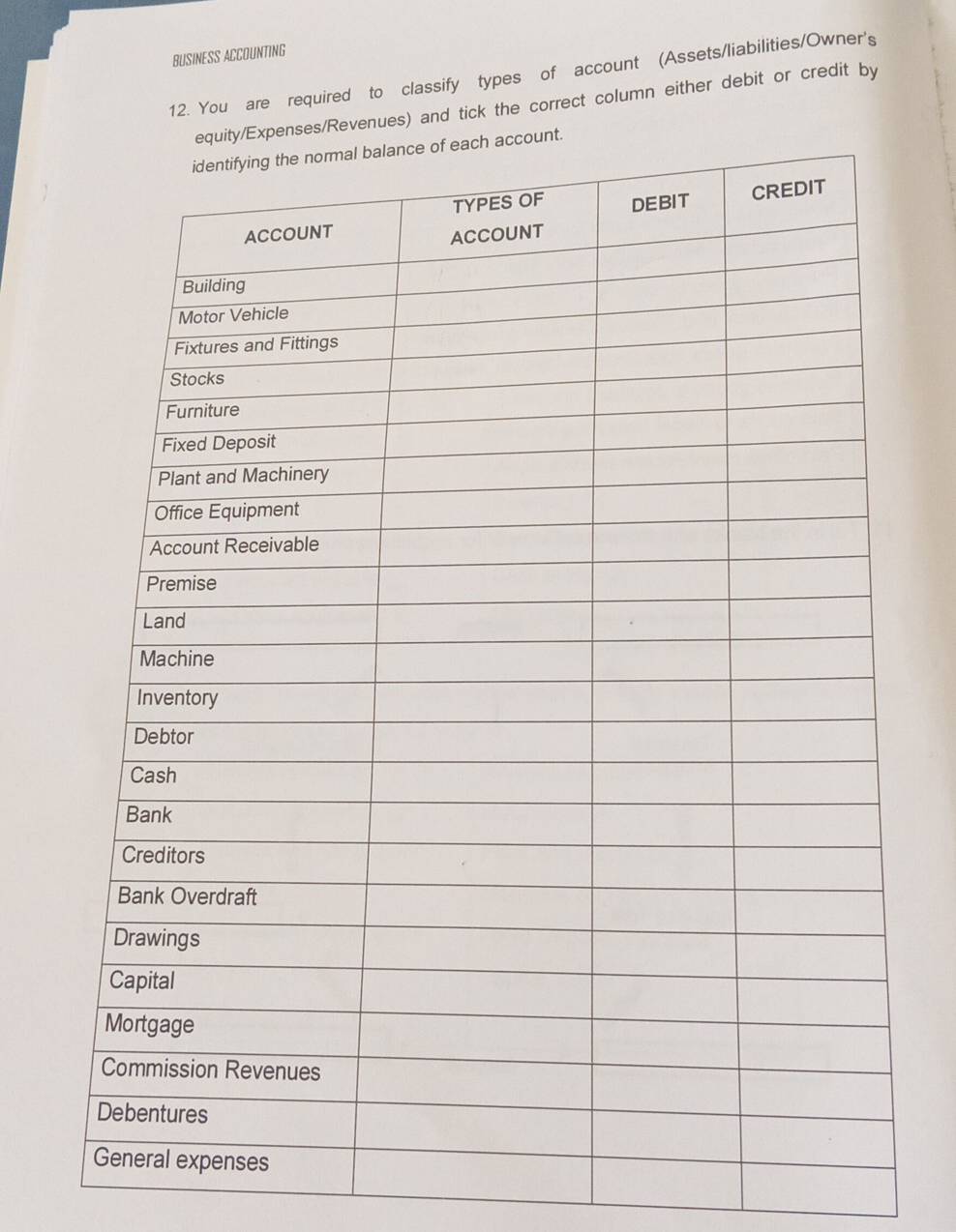 BUSINESS ACCOUNTING 
12. You are required to classify types of account (Assets/liabilities/Owner's 
evenues) and tick the correct column either debit or credit by