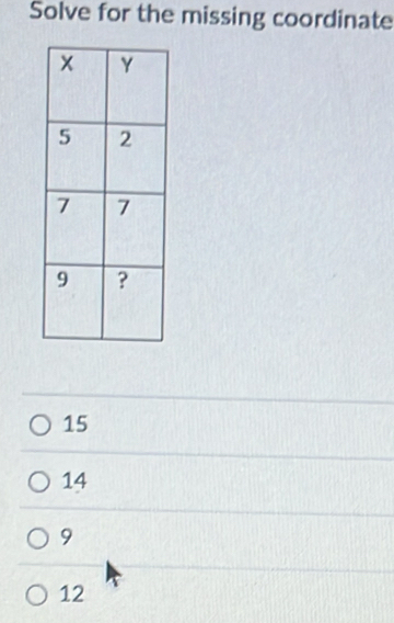 Solve for the missing coordinate
15
14
9
12