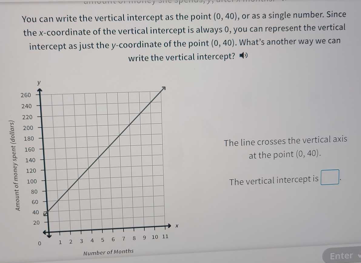 You can write the vertical intercept as the point (0,40) , or as a single number. Since
the x-coordinate of the vertical intercept is always 0, you can represent the vertical
intercept as just the y-coordinate of the point (0,40). What’s another way we can
write the vertical intercept?
The line crosses the vertical axis
at the point (0,40).
The vertical intercept is □ . 
Number of Months
Enter