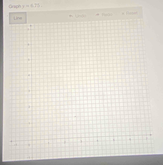 Graph y=6.75. 
◆ Undo Redo × Reset
-1