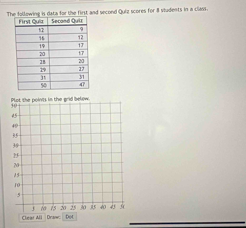 Tlowing is data for the first and second Quiz scores for 8 students in a class. 
Clear All Draw: Dot