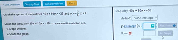 < Unit Overview Step-by-Step Sample Problem Hints
Graph the system of inequalities  10x+10y>-30 and y>- 3/5 x+4. Inequality: 10x+10y>-30
Method: Slope-Intercept
Graph the inequality 10x+10y>-30 to represent its solution set.
1. Graph the line. y-intercept ( 0 , Plot Point
Slope
2. Shade the graph. Set Slope