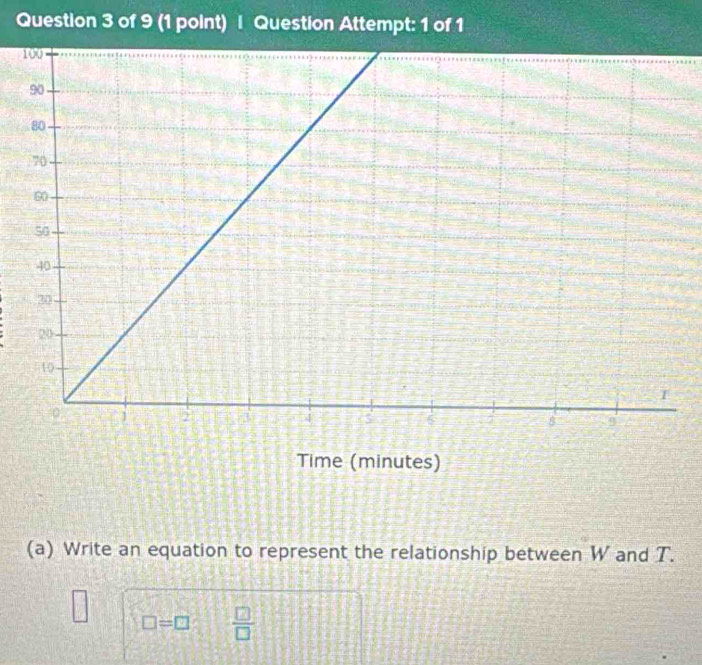 Question Attempt: 1 of 1 
1 
(a) Write an equation to represent the relationship between W and T. 
_  □ =□  □ /□  