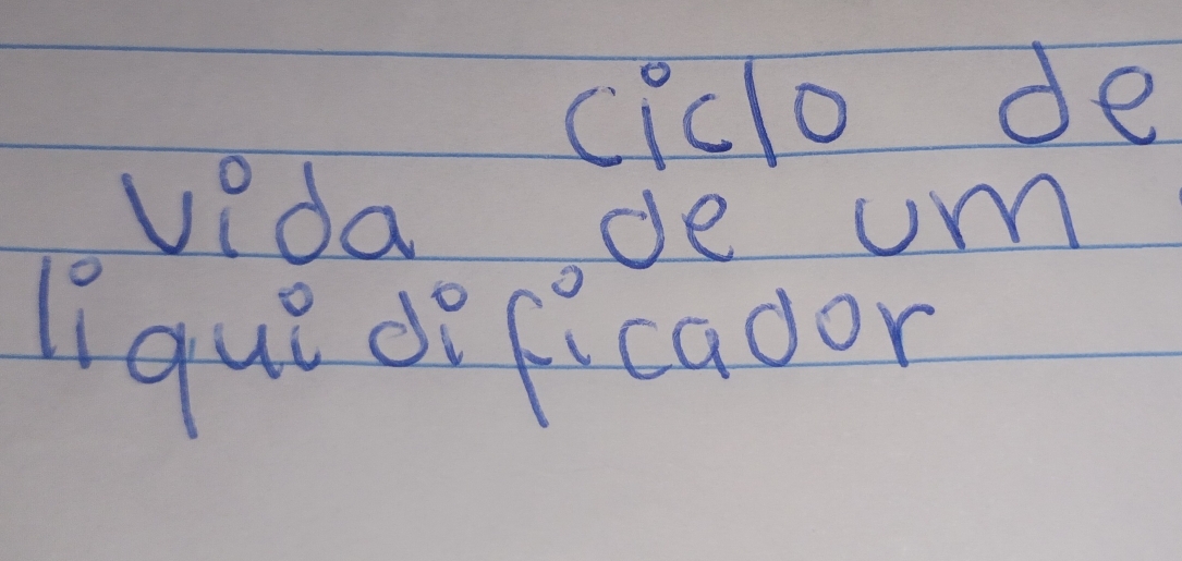 ciclo de 
vida de um 
Iique deficaoor