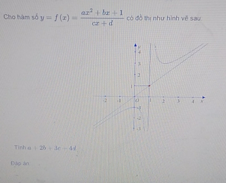 Cho hàm số y=f(x)= (ax^2+bx+1)/cx+d  có đồ thị như hình vẽ sau
Tinh a+2b+3c-4d
Đập án